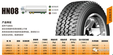 风神卡客车轮胎产品系列